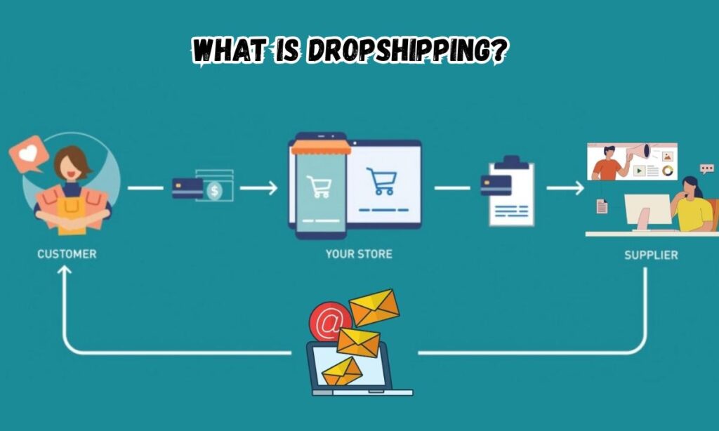 What is Dropshipping?